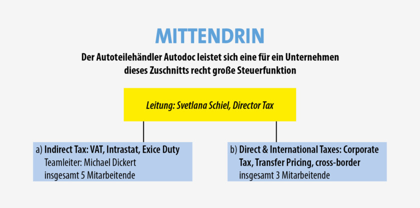 Mittendrin,StM_KW14_2023_Catrin Autodoc