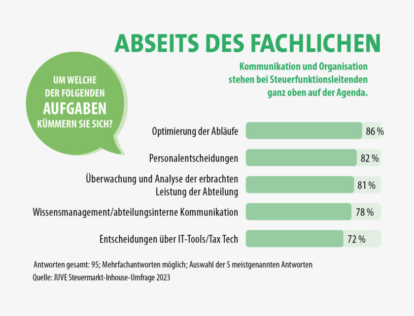 Inhouse Steuern 2023