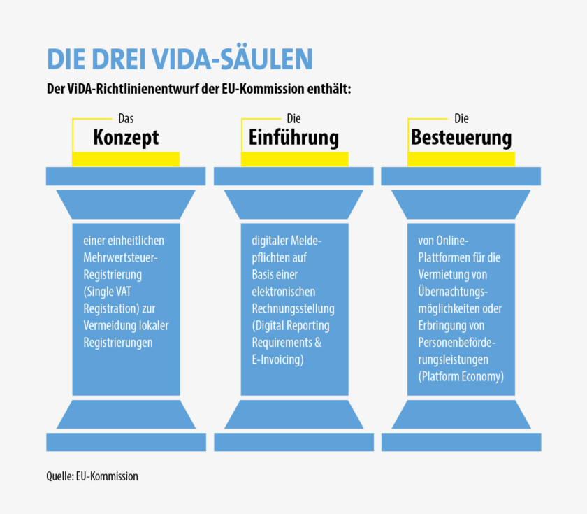 ViDa-Säulen