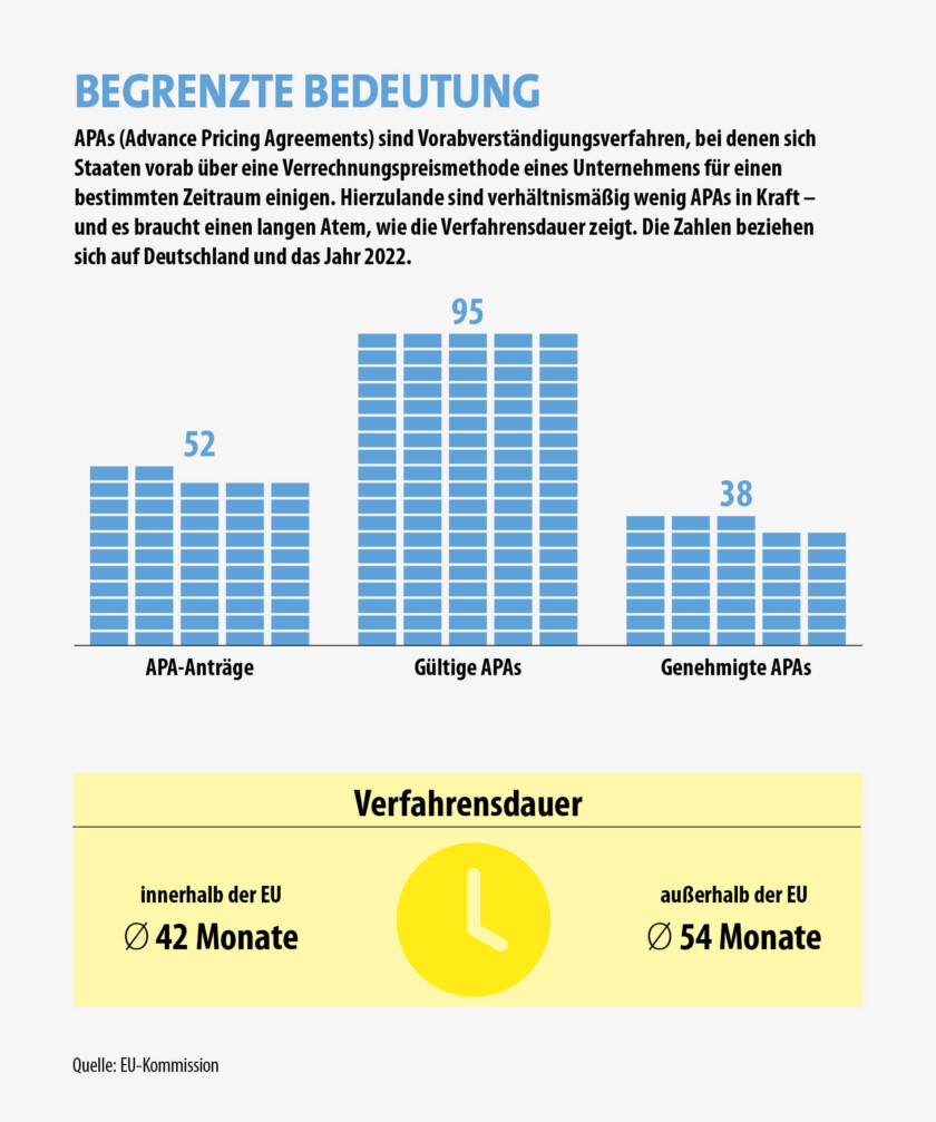 Verrechnungspreise